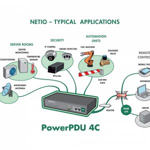 Netio - PowerPDU 4KS - Image 7